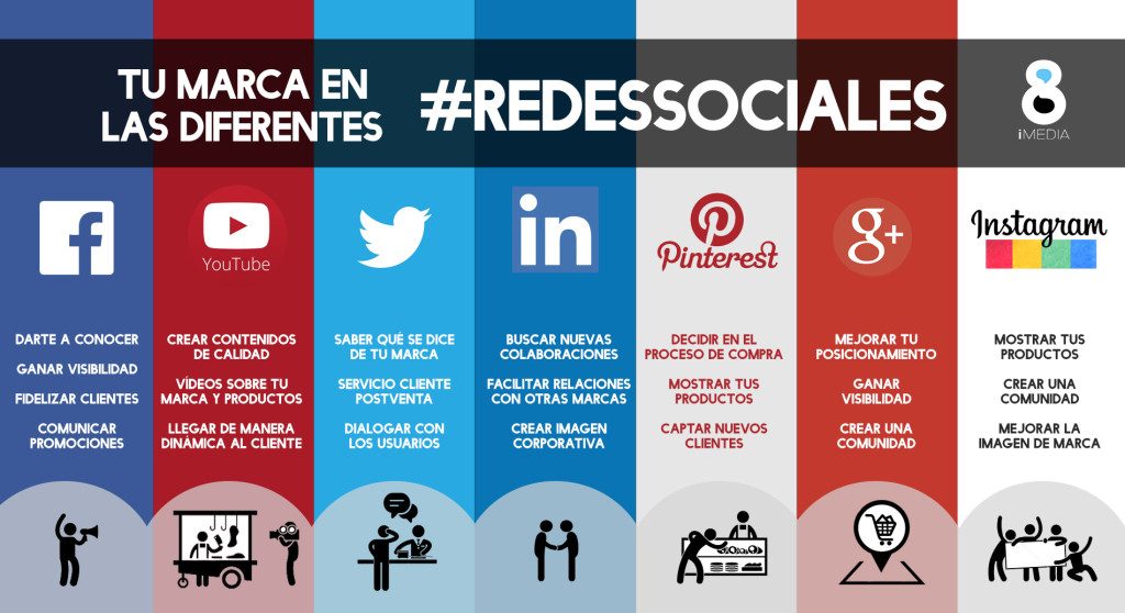 redes sociales